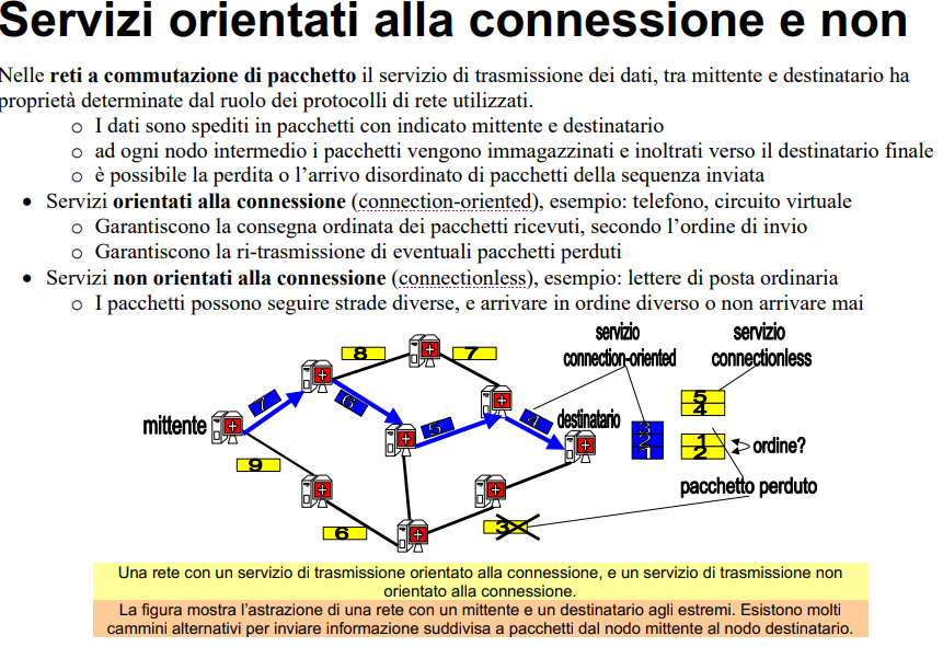 image/universita/ex-notion/Introduzione a reti/Untitled 18